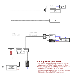 FCA252 workaround w TV.png