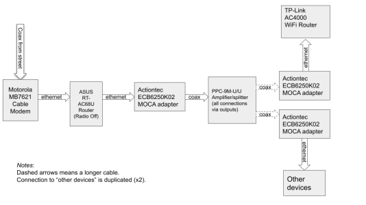 Home Internet Wiring Diagram.png