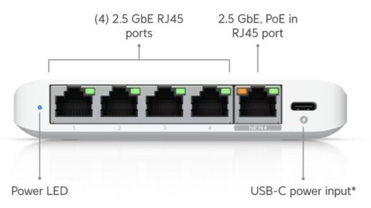 UniFi.2.5G.Switch.Ports.jpg