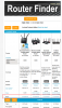 Router finder lacks router ranking.png