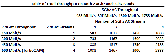 AC-Throughput-Table.png