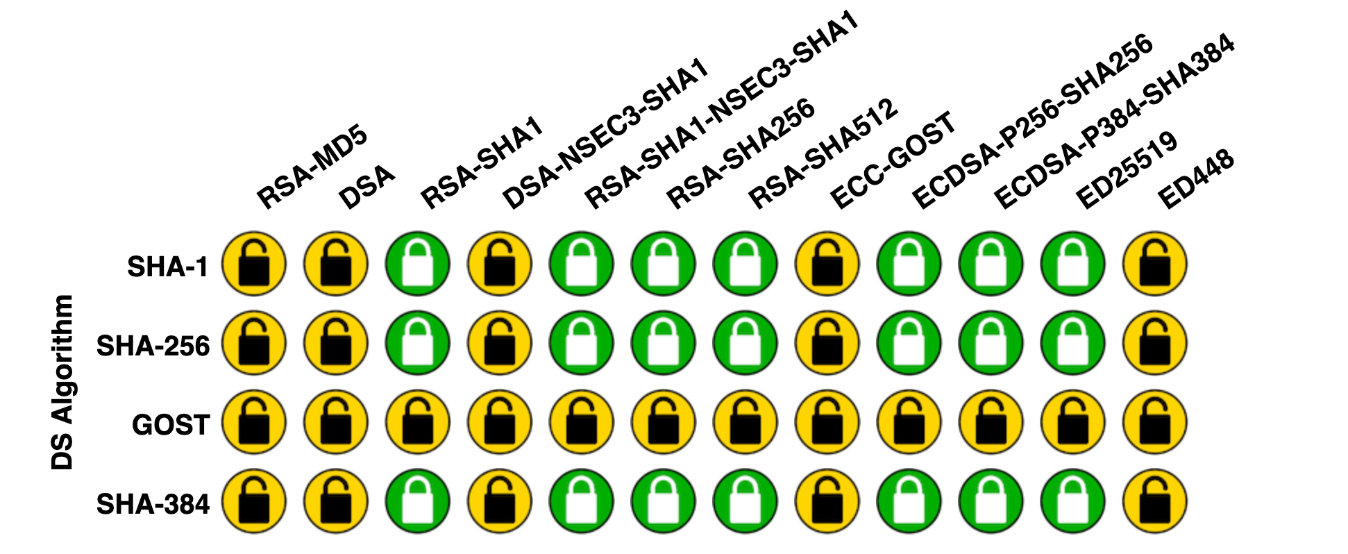 DNSSEC.png