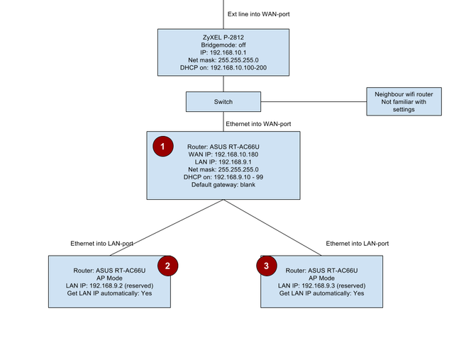 Network_diagram_1.png
