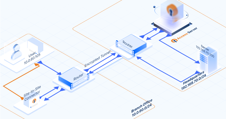 openvpn.net