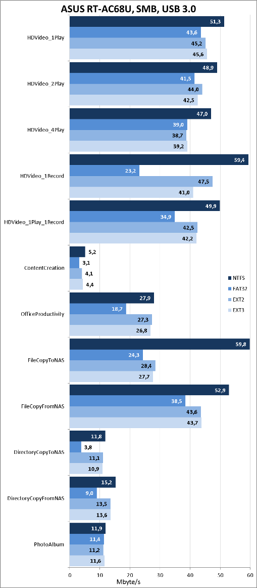 asus_rt-ac68u_test_09_eng.png