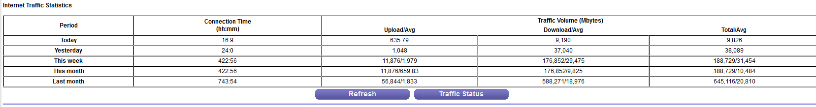 traffic_22nd_sep.png