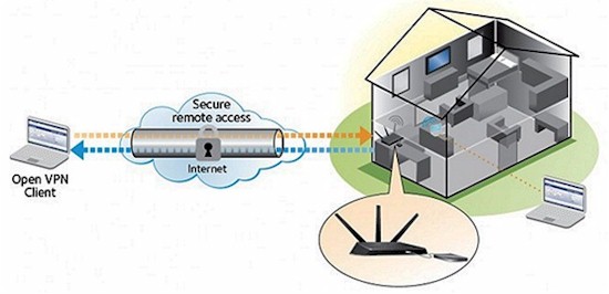 netgear_cc4_openvpn.jpg