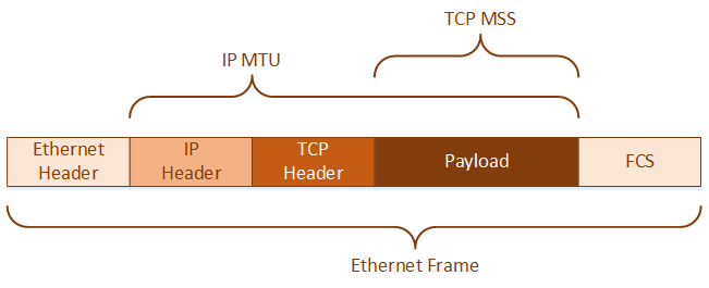 networkdirection.net