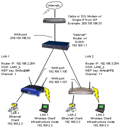 www.smallnetbuilder.com