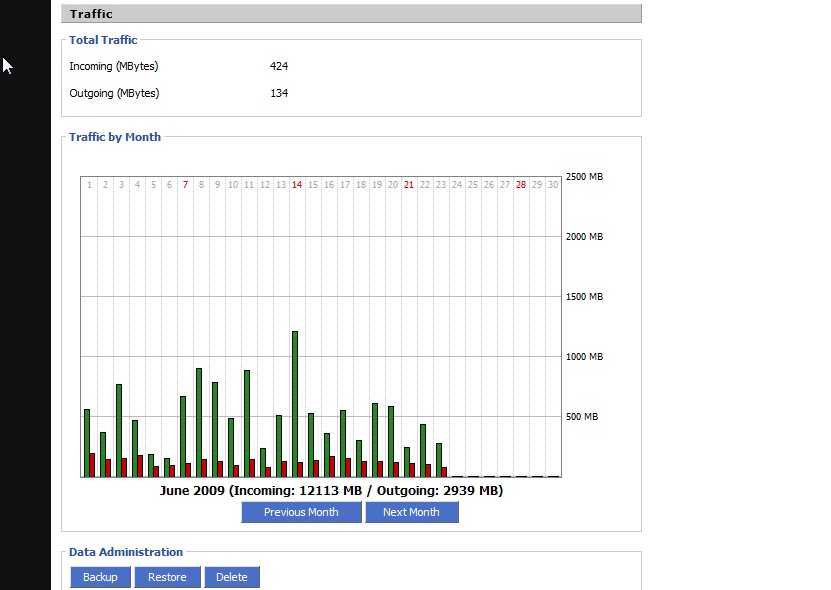 dd_wrt_bandwidth_799.jpg