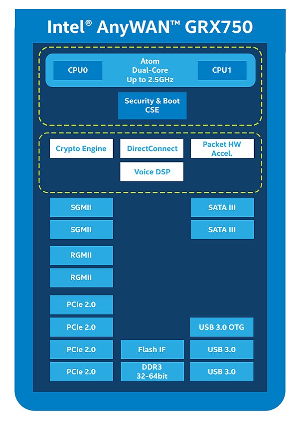 intel-anywan-grx750-NPU-block-diagram.jpg