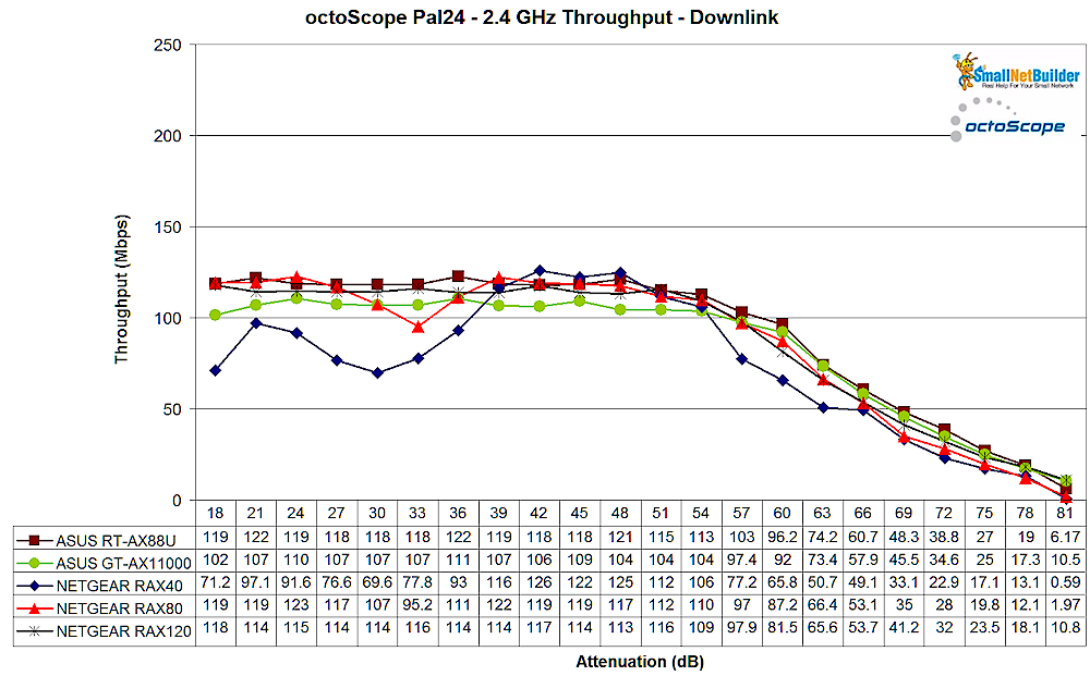 11ax_ac_sta_compare_24g_dn.png