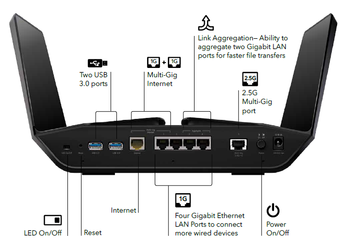 RAX200_Tri-band_AX12-Connection-Diagram_tcm148-77124.png