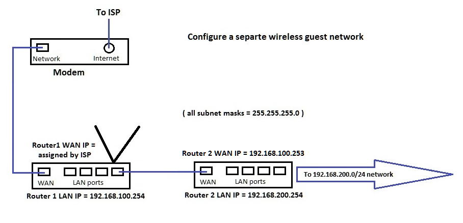 iso-network3.png