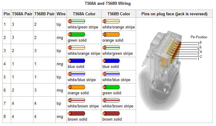 RJ45T568AandT568BPatchCable.jpg