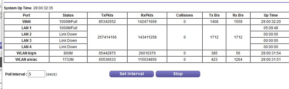 uptime_22nd.png