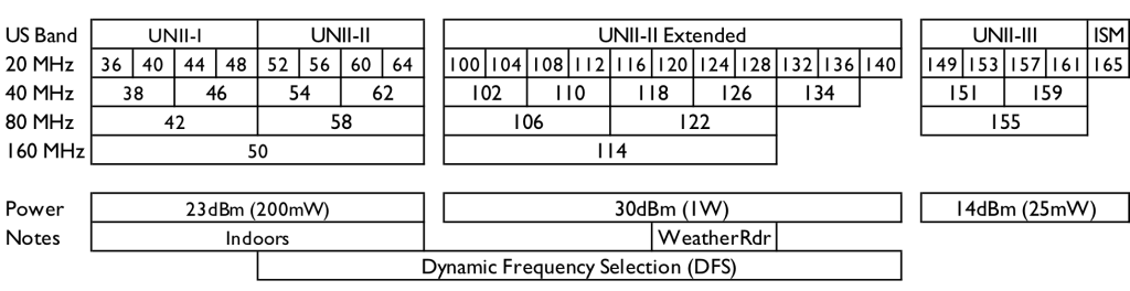 5GHz-1024x264.png