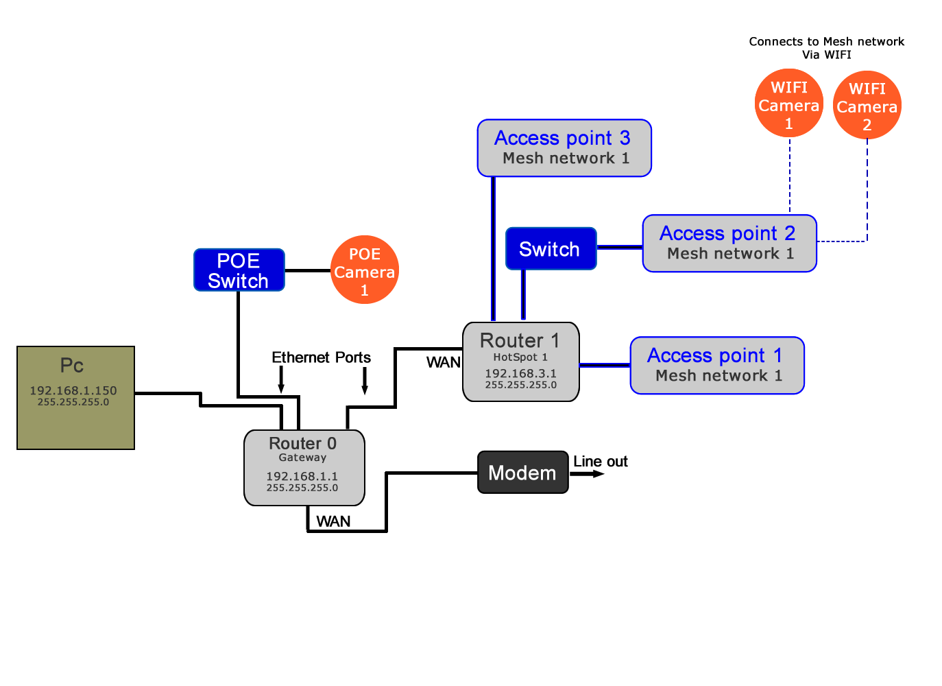 Hotspot%20Wiring%20Diagram1.fw.png