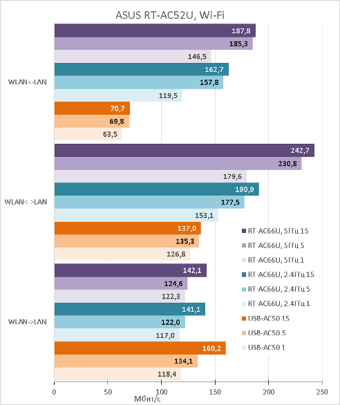 asus_rt-ac52u_test_09.png