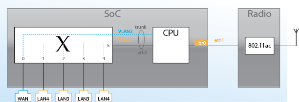 RT-AC68-block-before.png