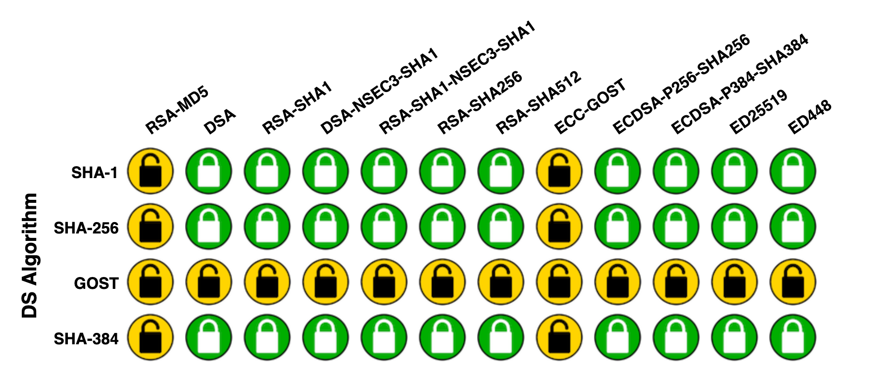 DNSSEC.png