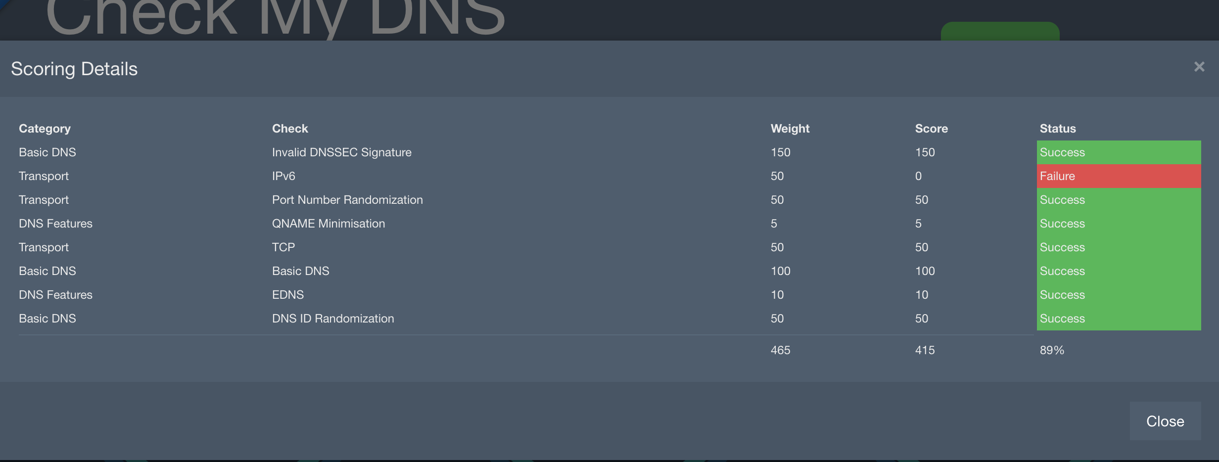DNS.png