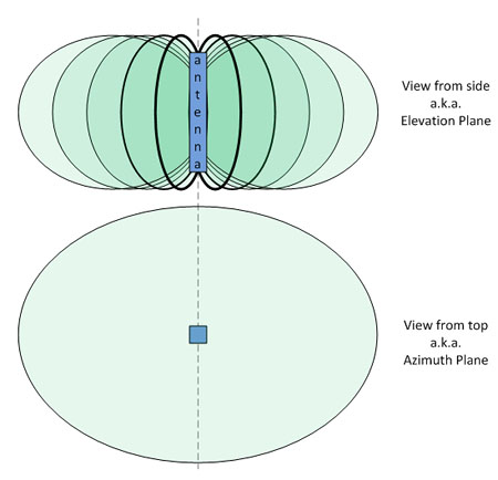 antennaradiationpattern2.jpg