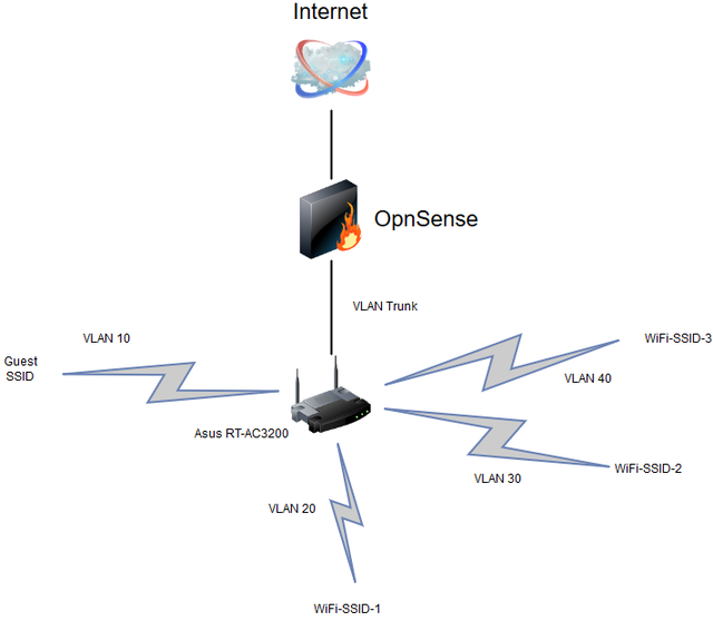 Opnsense.png
