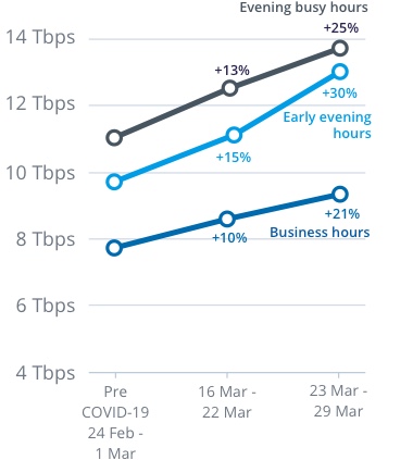 Network-usage-COVID-19-6.jpg