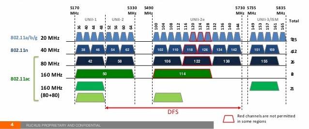 80_and_160mhz_channels.jpg