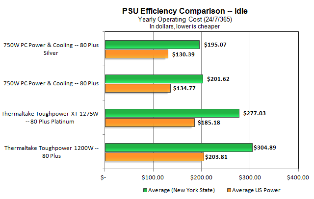PSU-Cost-Idle-crop.png