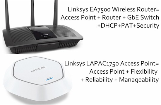 1-linksys-routervsaccesspoint.jpg