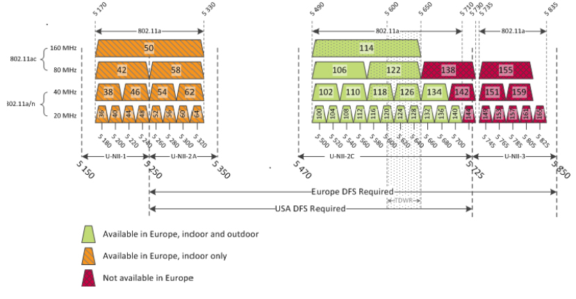 uk-5ghz-wifi-spectrum-map.jpg