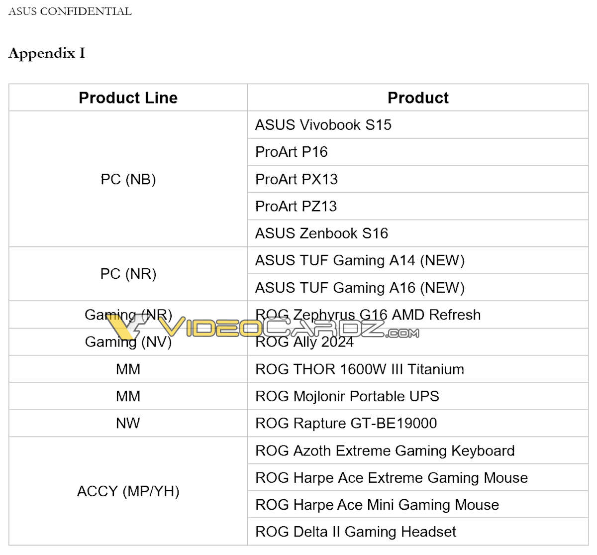ASUS-ROG-COMPUTEX-2024-PRODUCT-LINEUP-LEAK.jpg