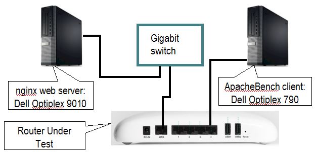router_test_diagram_v10.jpg