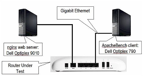 router_test_diagram_v10_no-switch.jpg