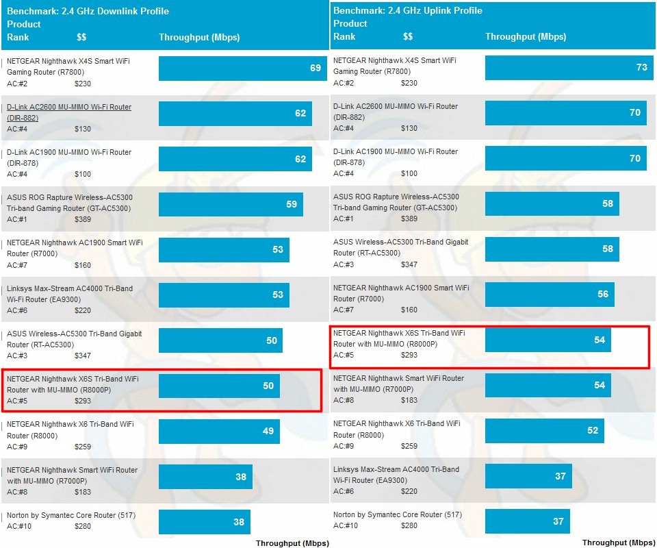 netgear_r8000p_2.4ghz_average.jpg