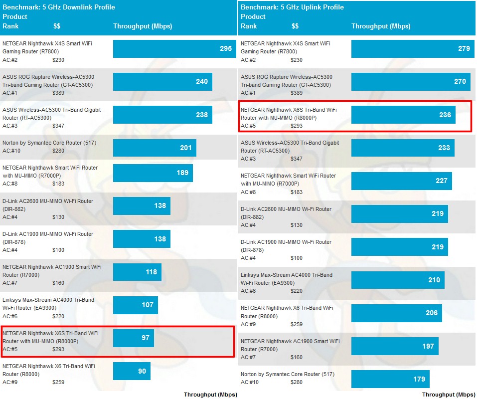 netgear_r8000p_5ghz_average.jpg