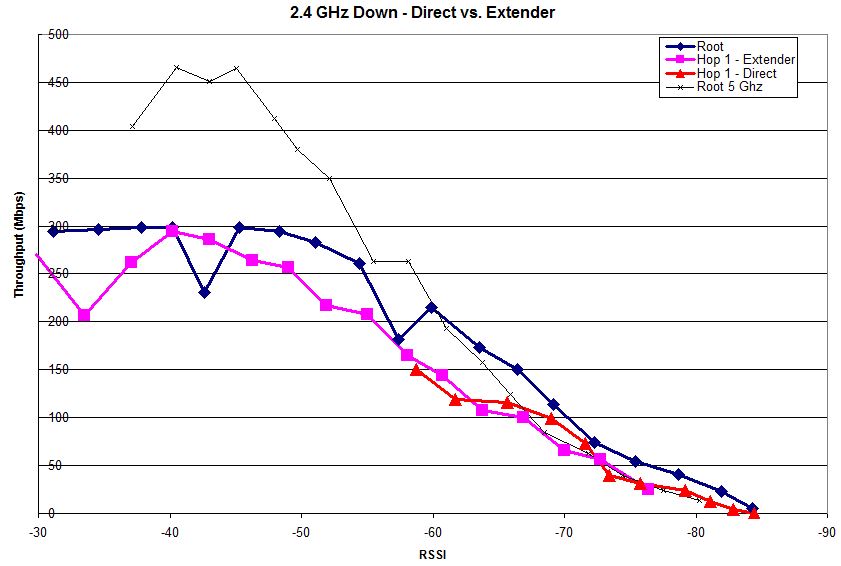 rvr_2-4ghz_compare_rssi.jpg